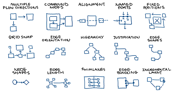 Nodal Architecture